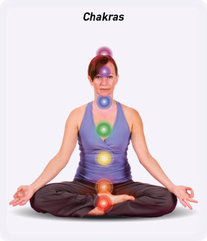 Yoga Top - chakras