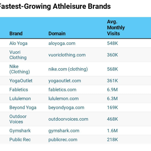 YogaOutlet Named One of the Top 5 Fastest Growing Athleisure Brands by EverydayYoga